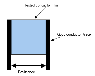 sheet resistance