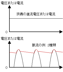 図１-3